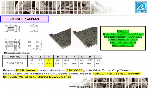 Erocore Automotive Common Mode Filter_PCML3225A